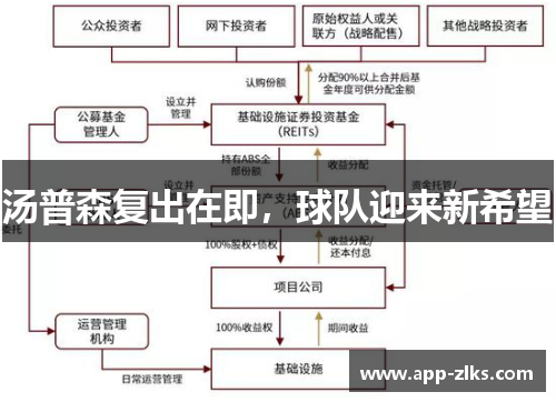 汤普森复出在即，球队迎来新希望
